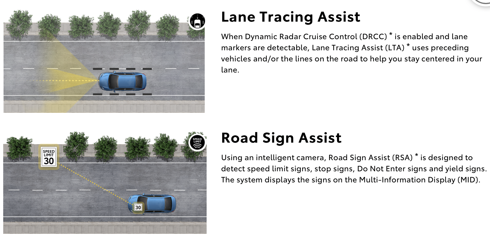 Lane Tracing Assist Road Sign Assist
